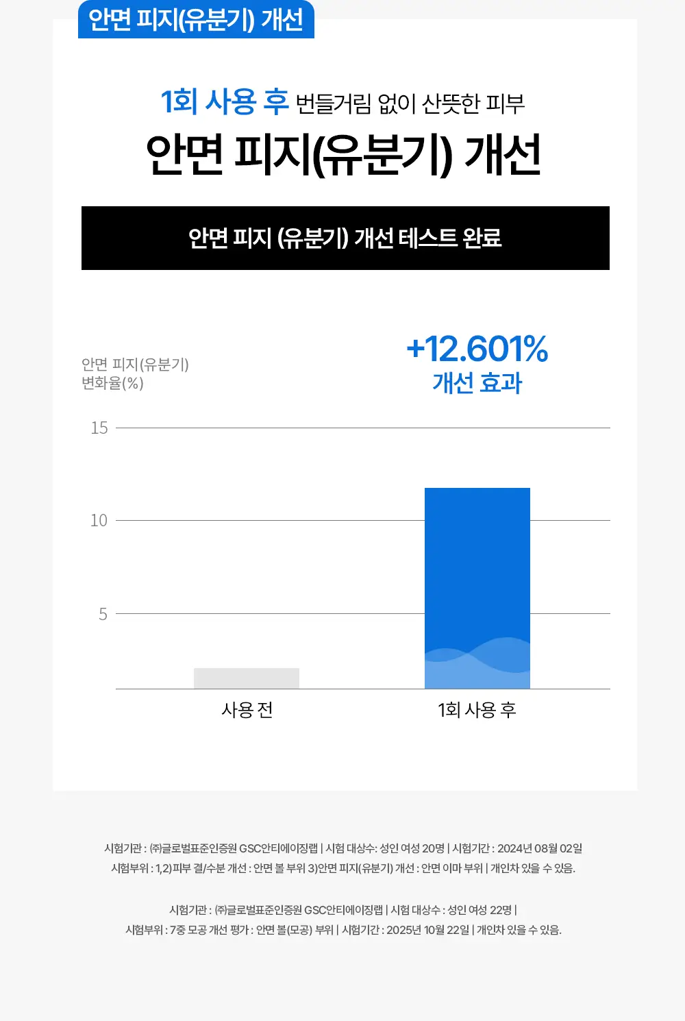 [매끈물광&피지쓱싹] 어나더페이스 펩타테놀 수분 밸런스 토너 120ml 상세페이지 29